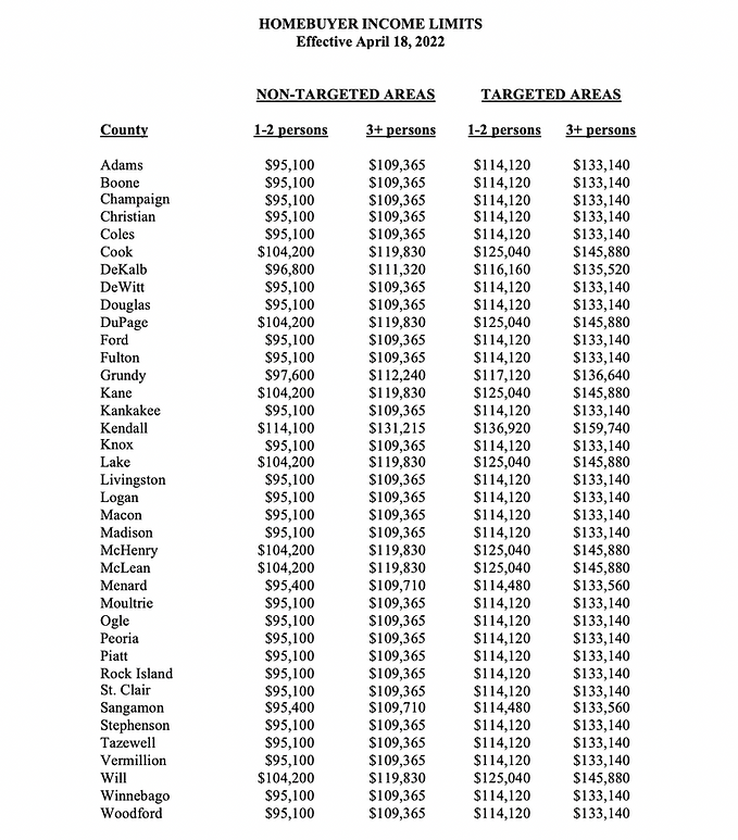MCC Limits Illinois Assist Program